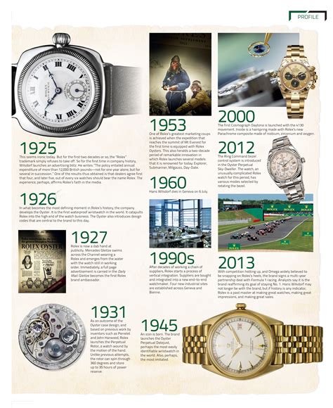 rolex ppt history